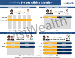Education Planning Education Planning