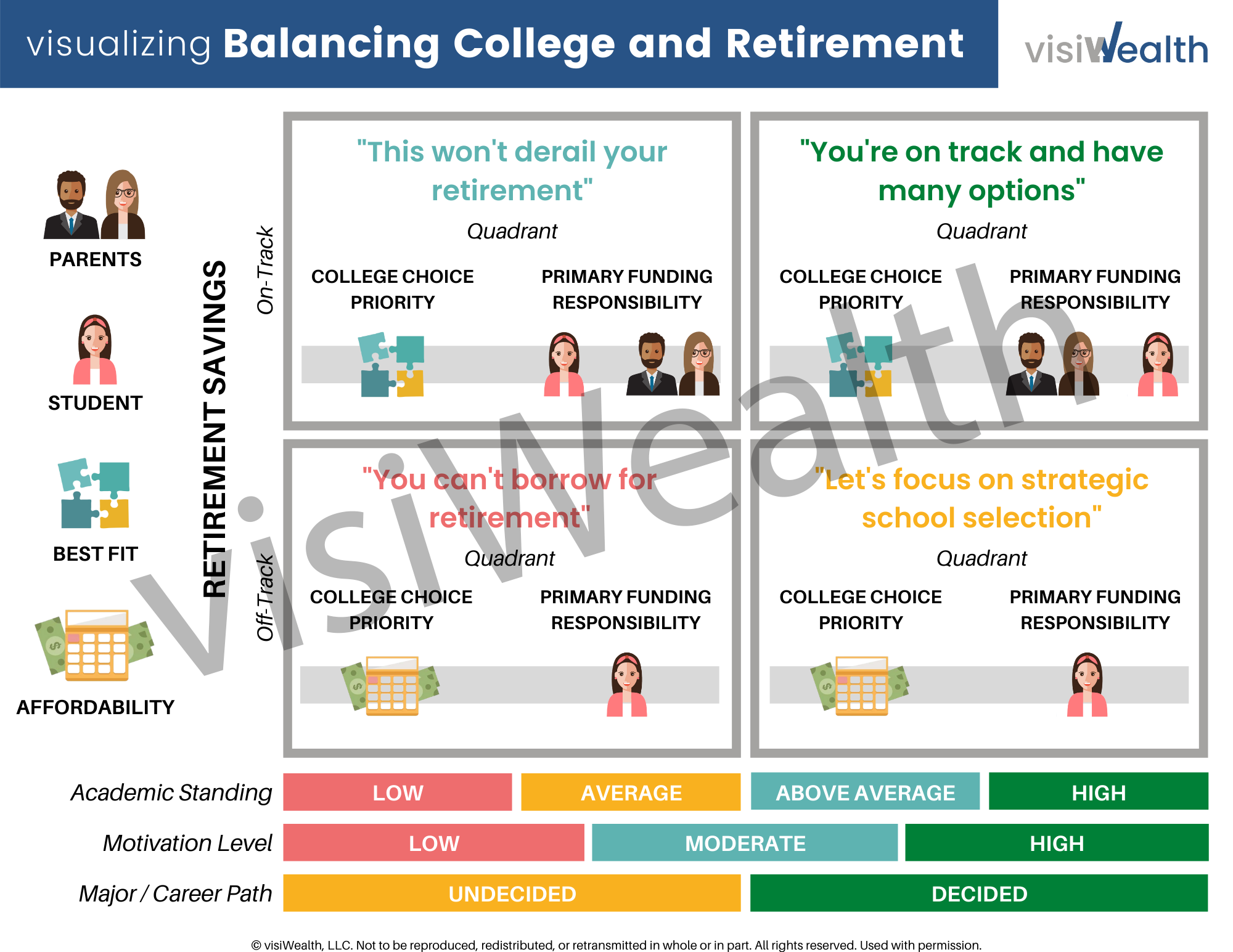 Education Planning education-planning