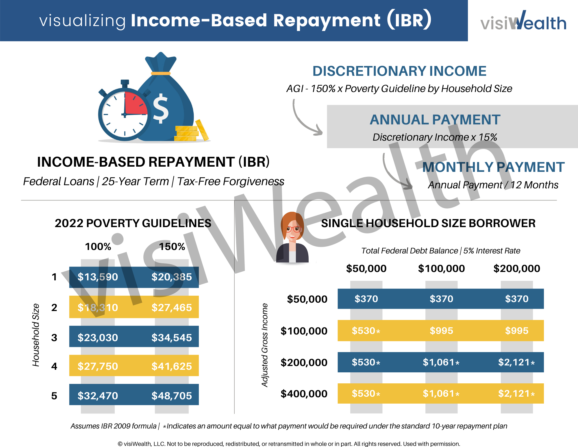 Income Based Repayment Plan Eligibility Income Based Repayment Plan Eligibility