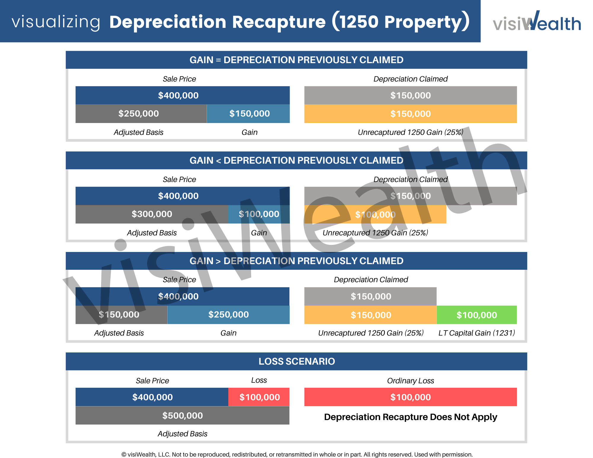 Tax planning