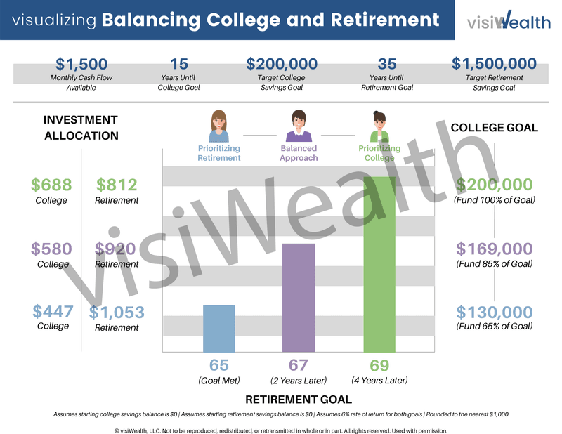 Education Planning education-planning